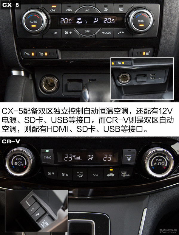 马自达CX-5对比本田CR-V