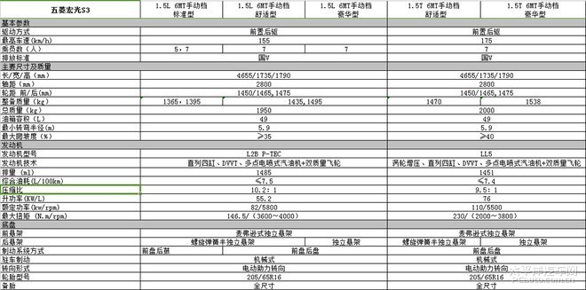 五菱宏光S3预售5.98万起 预定置换有优惠