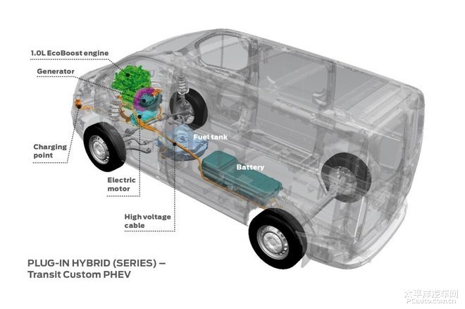 福特新款Transit混动版 三缸PHEV面包车