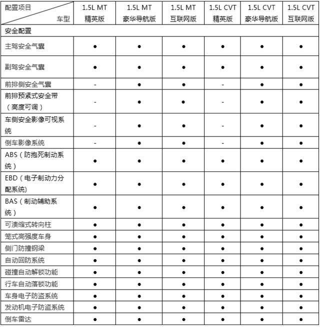 曝潍柴英致G5配置  看来要靠实力混市场