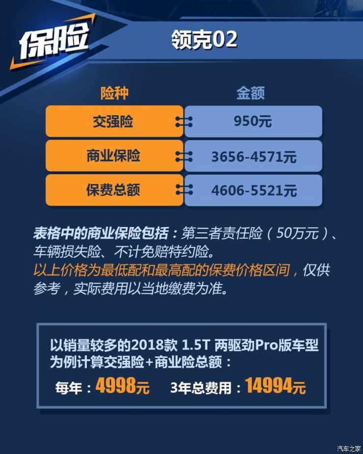 领克 领克02 2018款 2.0T 四驱劲Pro版 领克 领克02 2018款 2.0T 四驱劲Pro版