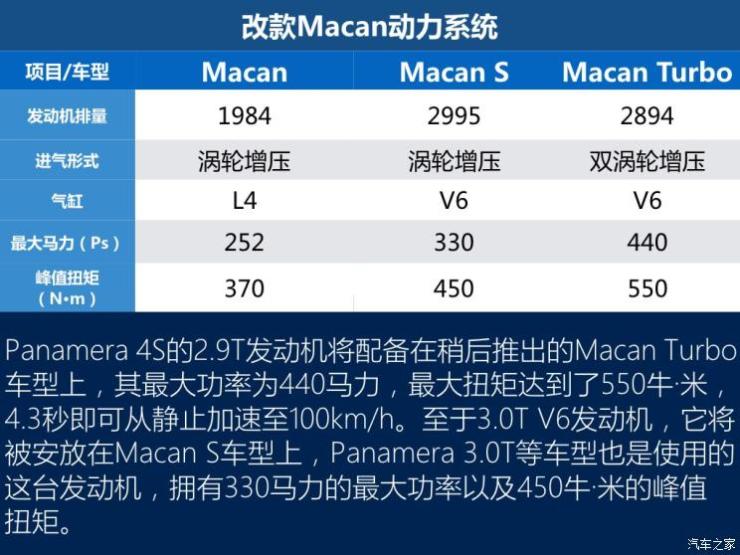 保时捷 Macan 2018款 Macan 2.0T