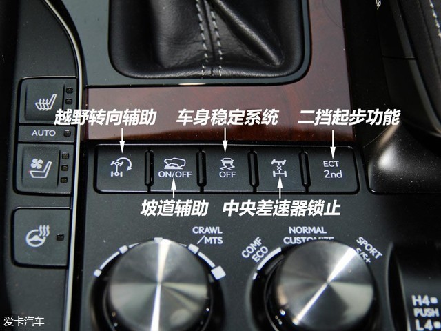 SUV上的这些按键是干啥的？