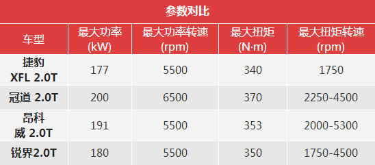 肩负重任的一次