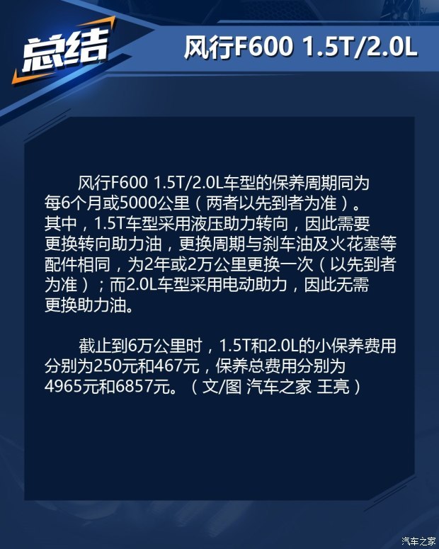 东风风行 风行F600 2016款 F600 1.5T 尊享型 东风风行 风行F600 2016款 F600 1.5T 尊享型