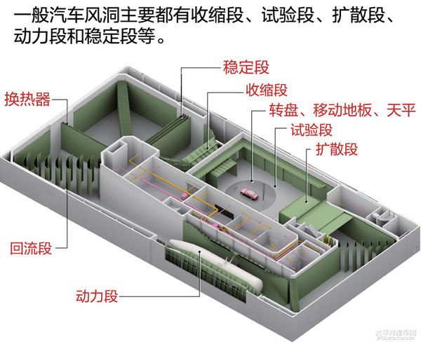 好车都是“吹”出来的 探索风洞的秘密