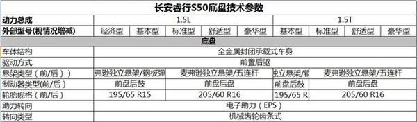 长安商用睿行S50将于广州车展正式上市