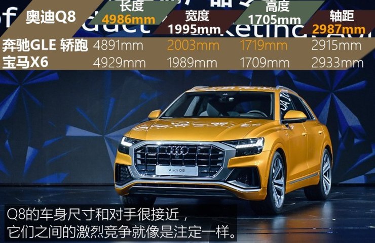 奥迪(进口) 奥迪Q8 2018款 基本型 奥迪(进口) 奥迪Q8 2018款 基本型