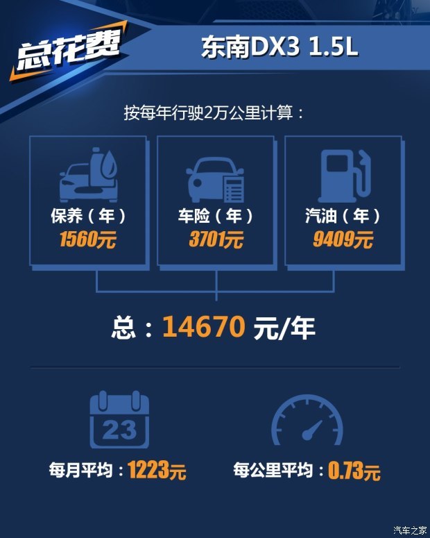 东南汽车 东南DX3 2016款 1.5T CVT旗舰型 东南汽车 东南DX3 2016款 1.5T CVT旗舰型