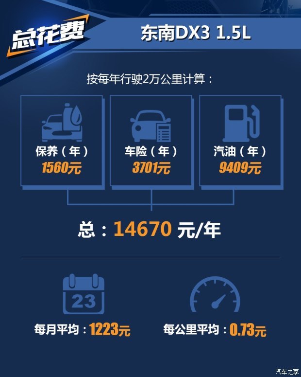 东南汽车 东南DX3 2016款 1.5T CVT旗舰型