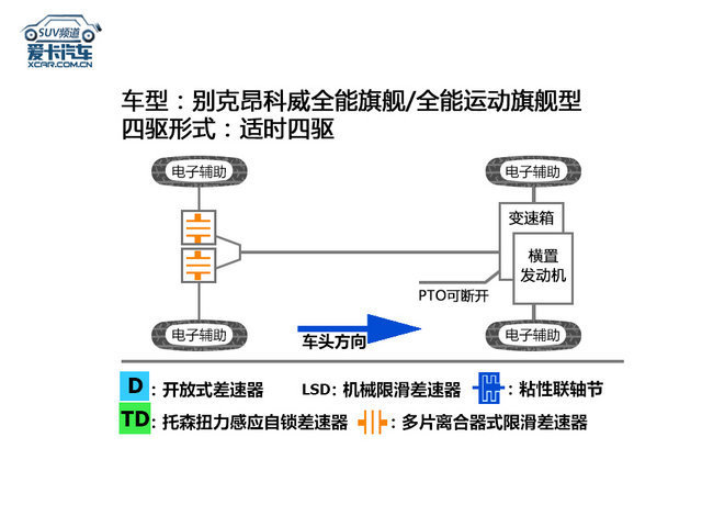 别克昂科威评测体系