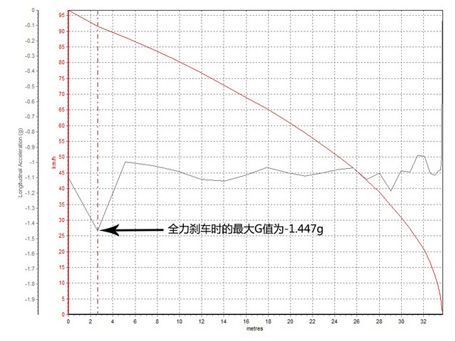 全新一汽大众奥迪A4L