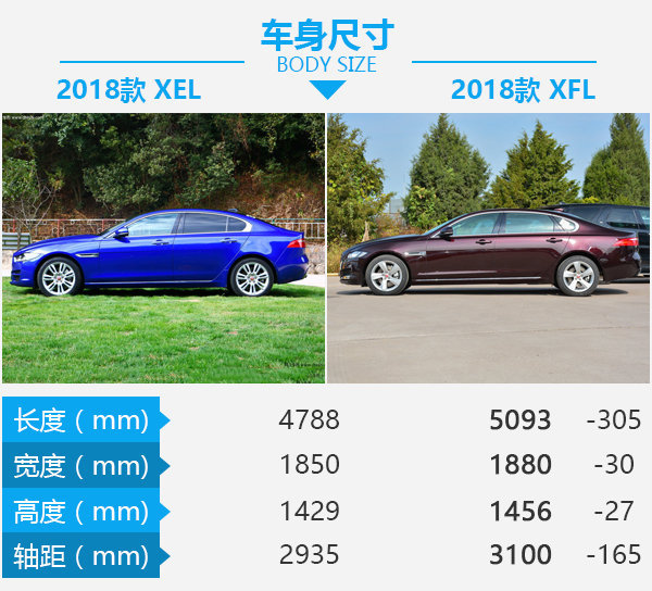 高端车型更便宜？？2018款XEL对比2018款XFL-图3