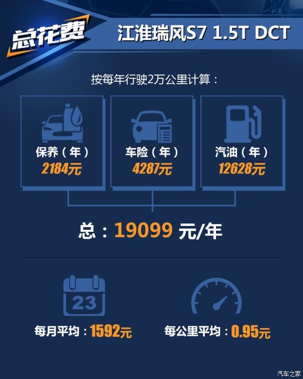 江淮汽车 瑞风S7 2017款 1.5T 自动舒适型