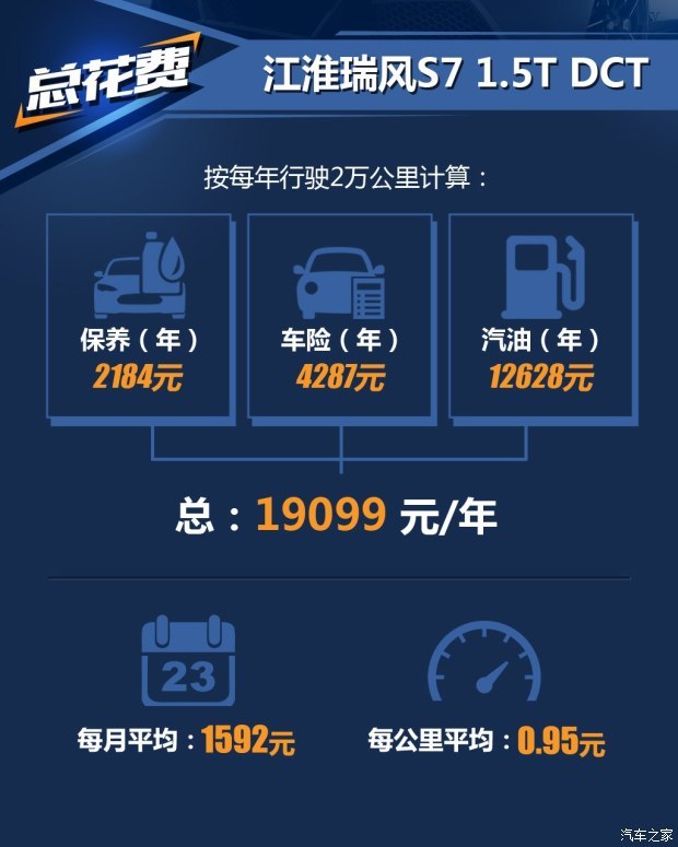 江淮汽车 瑞风S7 2017款 1.5T 自动舒适型 江淮汽车 瑞风S7 2017款 1.5T 自动舒适型
