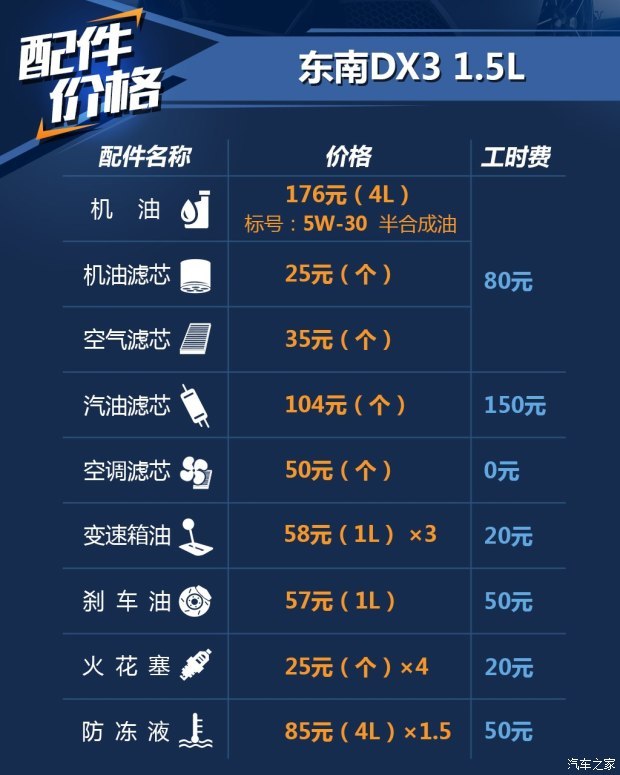 东南汽车 东南DX3 2016款 1.5T CVT旗舰型 东南汽车 东南DX3 2016款 1.5T CVT旗舰型