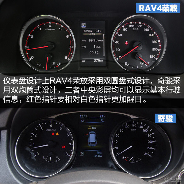 RAV4荣放对比奇骏 5座日系SUV哪家强？