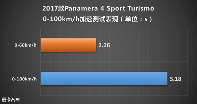 多个选择 测Panamera 4 Sport Turismo