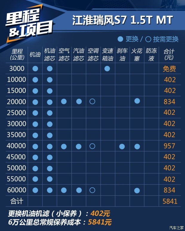 江淮汽车 瑞风S7 2017款 1.5T 自动舒适型 江淮汽车 瑞风S7 2017款 1.5T 自动舒适型