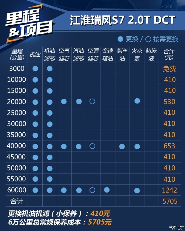 江淮汽车 瑞风S7 2017款 1.5T 自动舒适型 江淮汽车 瑞风S7 2017款 1.5T 自动舒适型