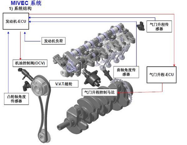 自吸也疯狂 广汽三菱欧蓝德4J12发动机解析-图3