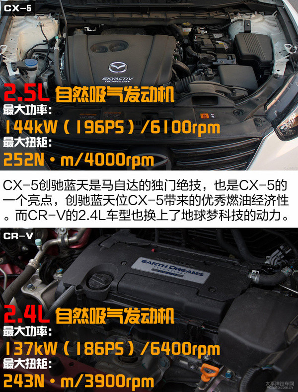 马自达CX-5对比本田CR-V