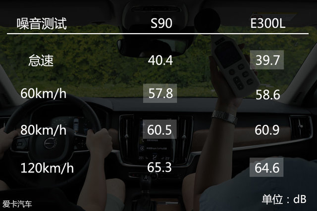 沃尔沃亚太2018款沃尔沃S90长轴距