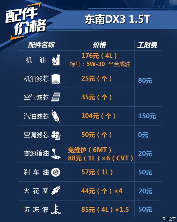 东南汽车 东南DX3 2016款 1.5T CVT旗舰型