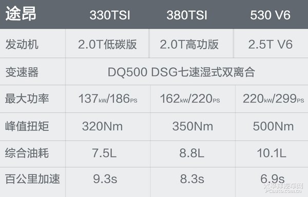 上汽大众途昂上市稿