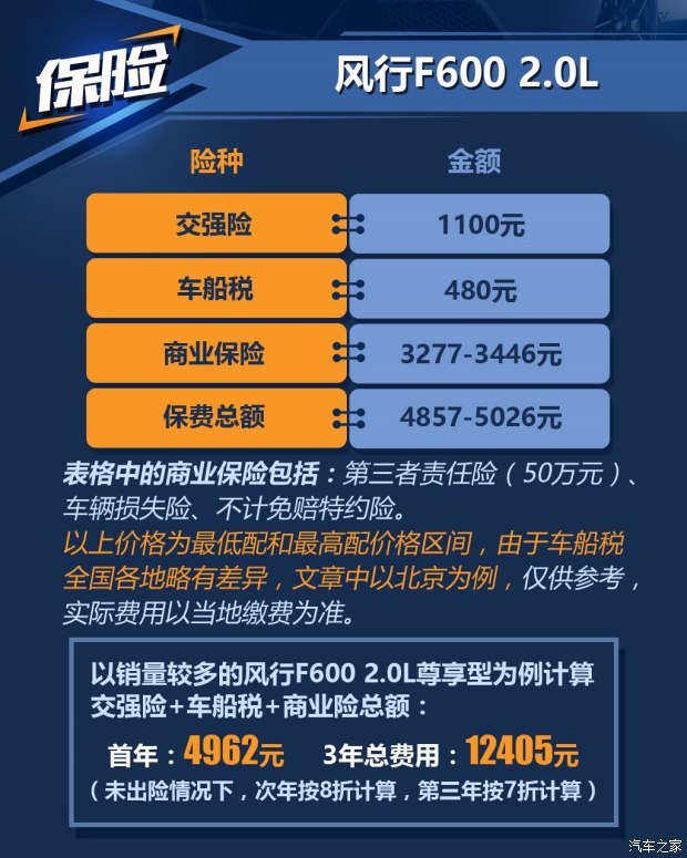 东风风行 风行F600 2016款 F600 1.5T 尊享型 东风风行 风行F600 2016款 F600 1.5T 尊享型