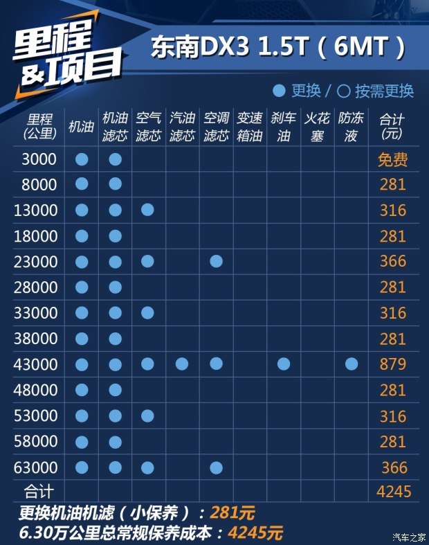 东南汽车 东南DX3 2016款 1.5T CVT旗舰型 东南汽车 东南DX3 2016款 1.5T CVT旗舰型