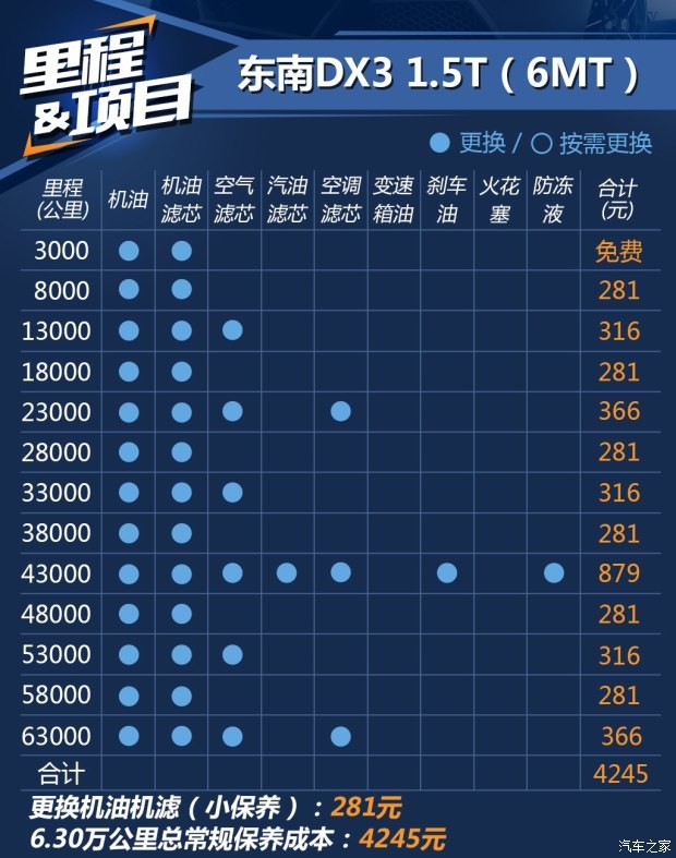 东南汽车 东南DX3 2016款 1.5T CVT旗舰型