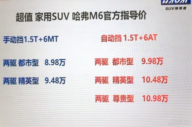 哈弗M6今日正式上市 预售8.98-11.28万