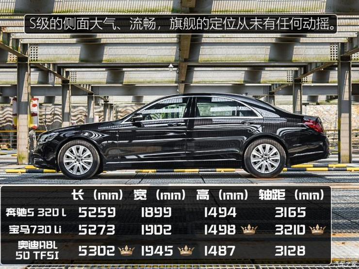 奔驰(进口) 奔驰S级 2019款 S 320 L 奔驰(进口) 奔驰S级 2019款 S 320 L