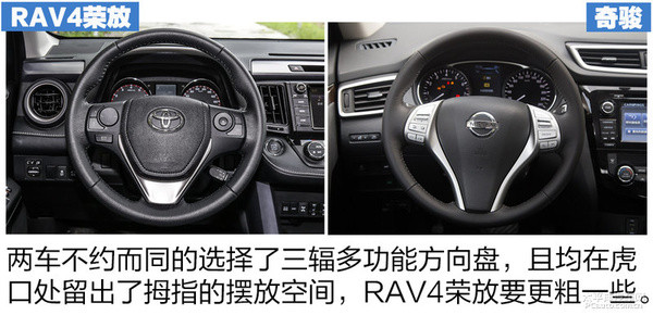 RAV4荣放对比奇骏 5座日系SUV哪家强？