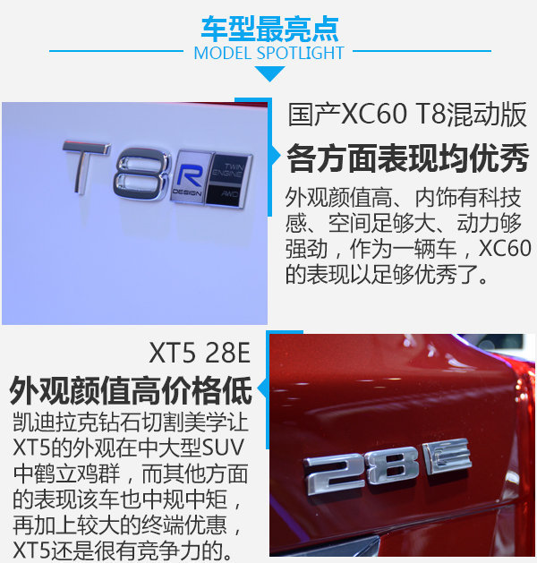 同样配置的豪华SUV价格相差18万 国产XC60 T8对比XT5 28E-图1