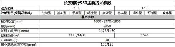 长安商用睿行S50将于广州车展正式上市