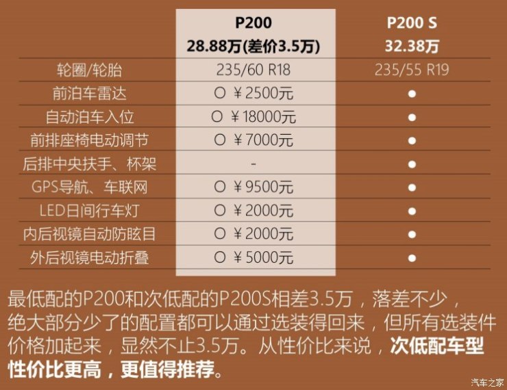 奇瑞捷豹路虎 捷豹E-PACE 2018款 P200