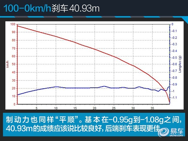 大空间掀背经济家轿 评测东风本田竞瑞