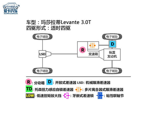 玛莎拉蒂Levante