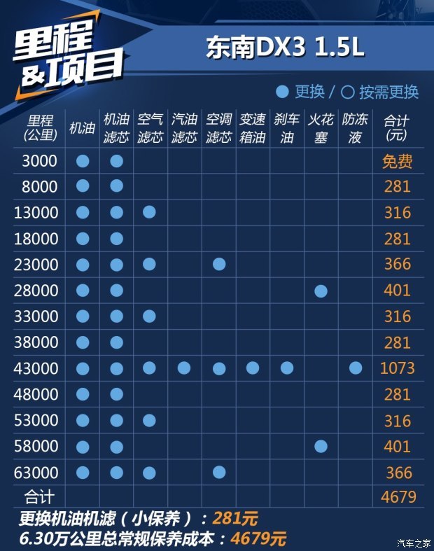 东南汽车 东南DX3 2016款 1.5T CVT旗舰型