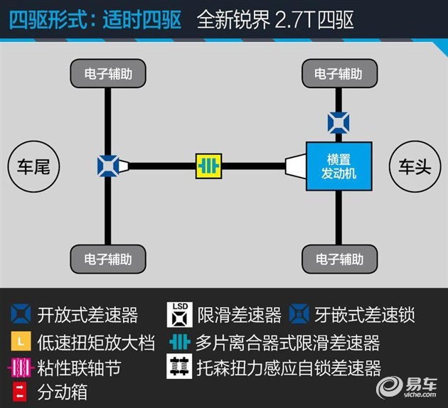 体验福特锐界 撼动汉兰达霸主地位