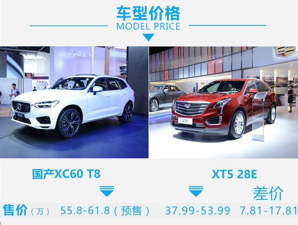 同样配置的豪华SUV价格相差18万，国产XC60 T8对比XT5 28E-图2
