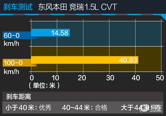 大空间掀背经济家轿 评测东风本田竞瑞