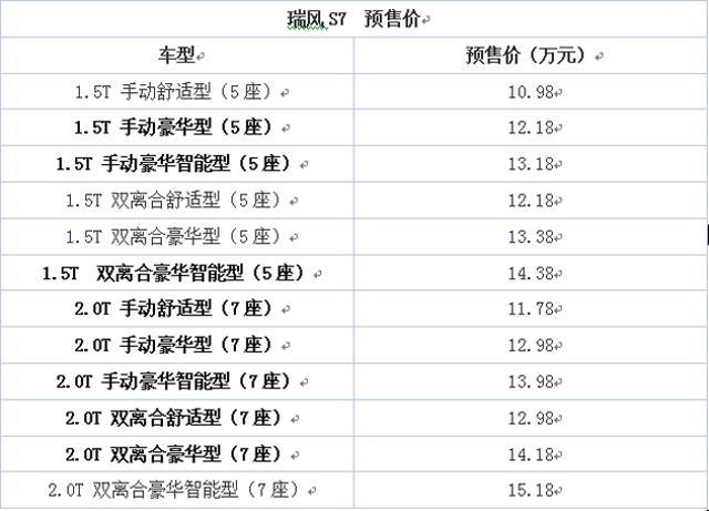 瑞风S7新增8款预售车型 预售10.98万元起 