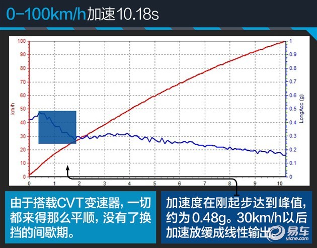 大空间掀背经济家轿 评测东风本田竞瑞