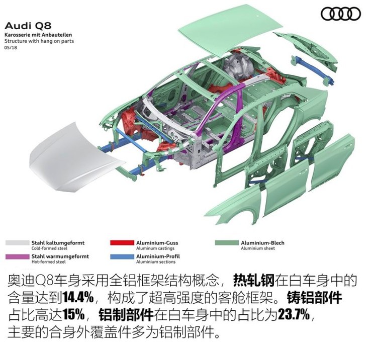奥迪(进口) 奥迪Q8 2018款 基本型 奥迪(进口) 奥迪Q8 2018款 基本型
