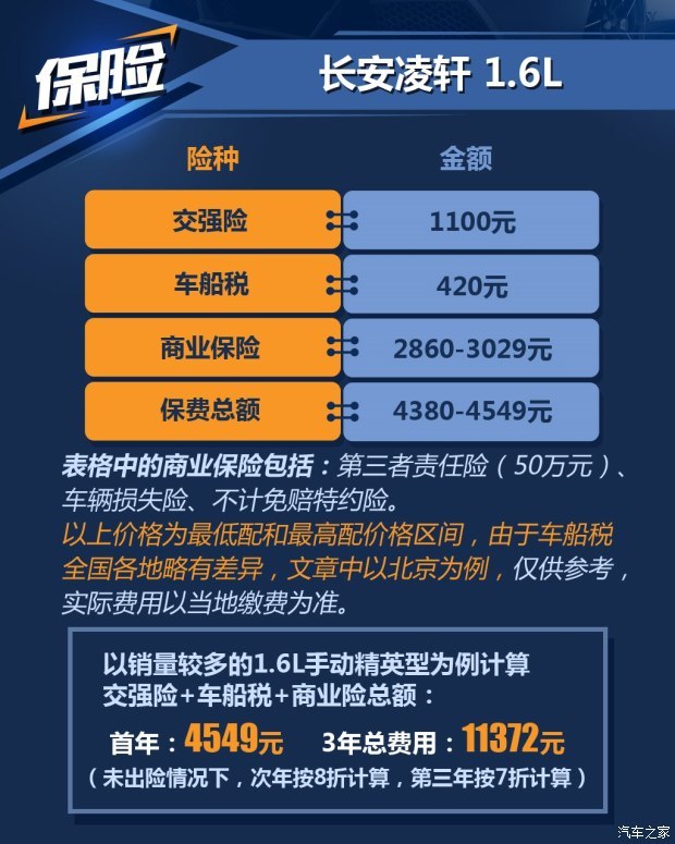 长安汽车 凌轩 2017款 1.6L 手动精英型