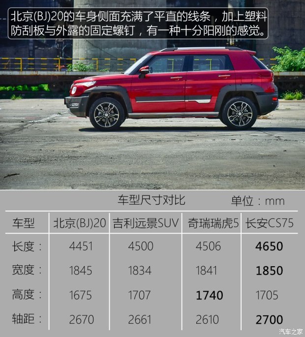 北京汽车 北京BJ20 2016款 自动基本型