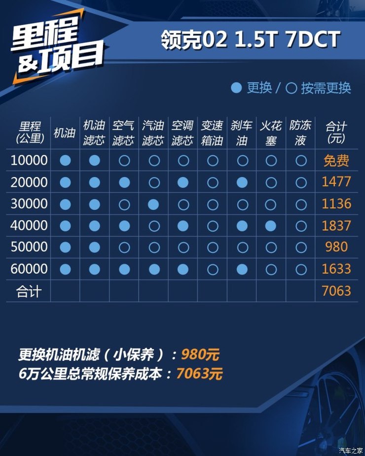 领克 领克02 2018款 2.0T 四驱劲Pro版 领克 领克02 2018款 2.0T 四驱劲Pro版